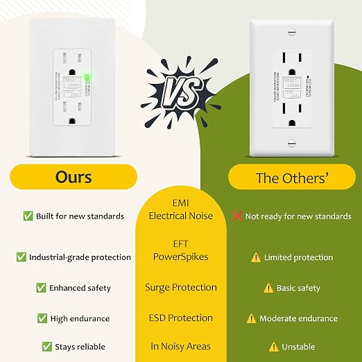 TG GFCI Outlet 15 Amp, Electrical Tamper-Resistant Receptacle, Self-Test | - Image 7