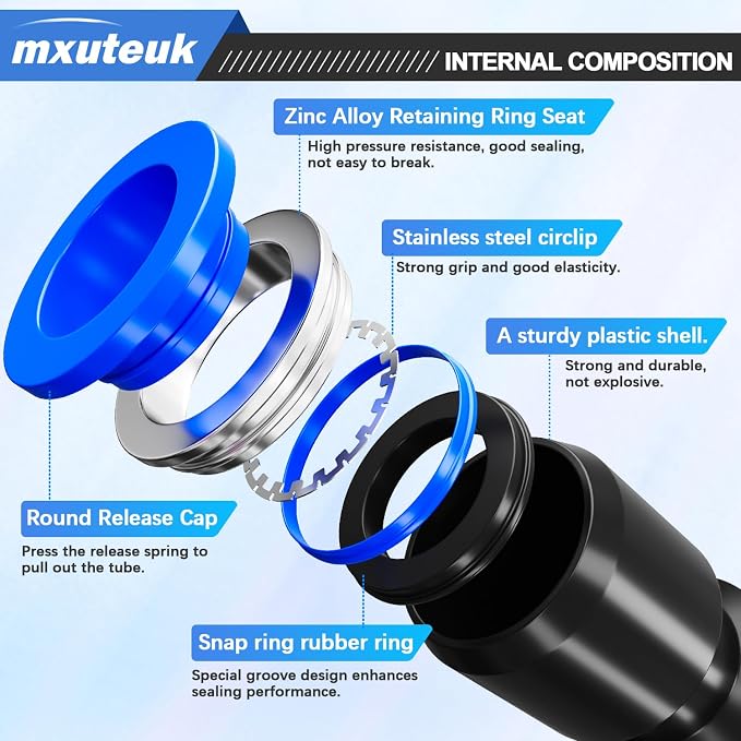 mxuteuk Quick Connect Air Hose Fittings, 5 Size Push to Connect Fittings - Image 3
