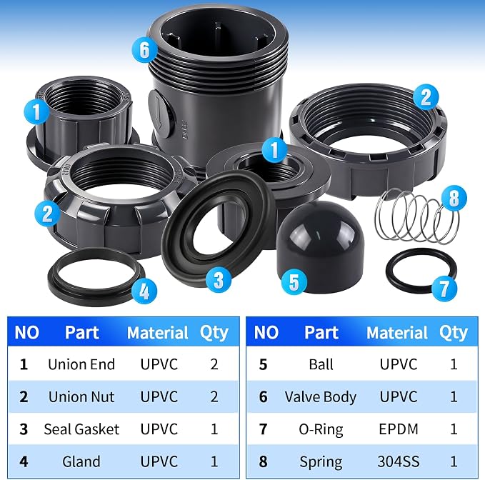 2 inch NPT PVC Check Valve, SCH80 Full Port Water Pump Ball Check Valve | Heavy - Image 4