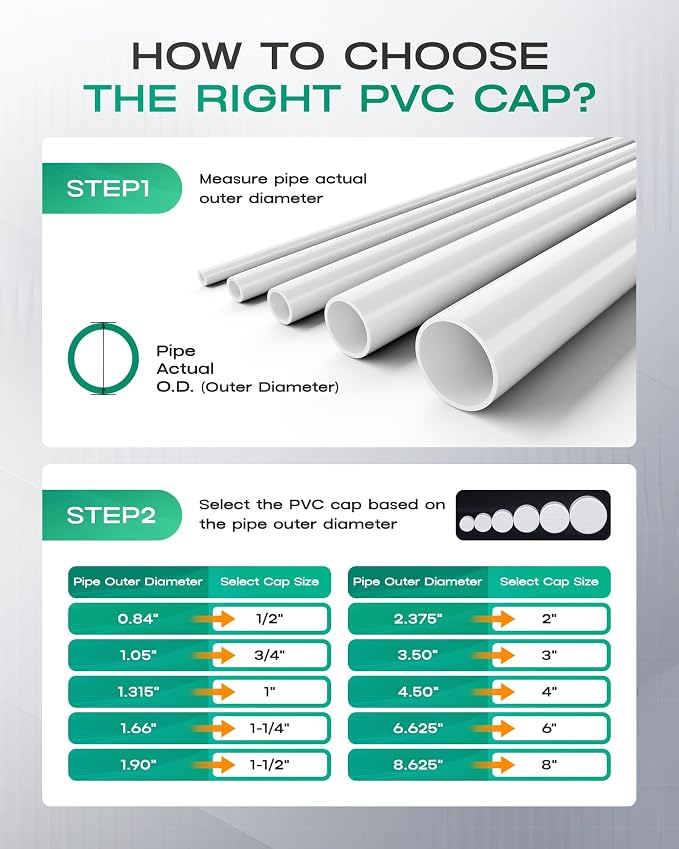 1-1/2 Inch PVC Cap, Fits Standard SCH40 1-1/2" PVC Pipe Fittings, Garden & - Image 8