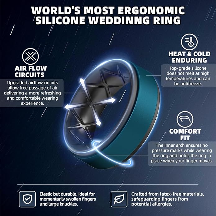 Egnaro Silicone Rings for Men 1/4/5/6/7 Multipack of Breathable Mens Silicone Rubber Wedding Rings Bands - Step Edge