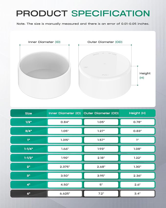 6 Inch PVC Cap, Fits Standard SCH40 6" PVC Pipe Fittings, Garden & Furniture - Image 2