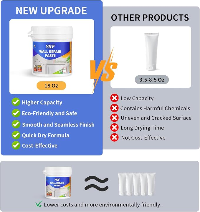 YKF Drywall Repair Kit, 18 oz Ready to Use Quick Dry Wall Repair Paste - Image 7