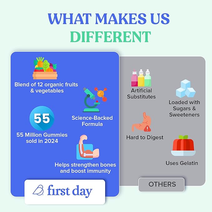 First Day Kids Multivitamin Gummies Age 4+, Strawberry & Orange - Kids Vitamins Multivitamin Gummy A C D3 K2 B1 B2 B6 B12 Folate, Immunity & Brain Function, Vegan - 30 Day Supply, Packaging May Vary
