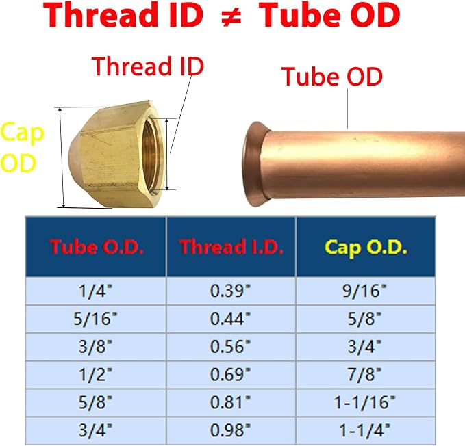 Brass 45 Degree Flare Cap 1/4" Tube OD SAE Fitting 7/16" Thread Size 5pcs - Image 2