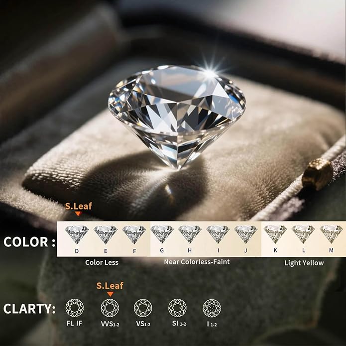 S.Leaf Cluster Diamond Necklace for Women 925 Sterling Silver Cubic Zirconia Emerald Drop Round-cut Pendant Choker Necklaces for Women Birthday Gifts