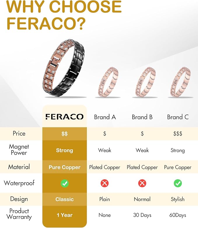 Feraco Men's Copper Magnetic Bracelet Elegant 99.99% Solid Copper Bracelets with Double-Row Strong Magnets, Magnetic Field Therapy Jewelry (Black)