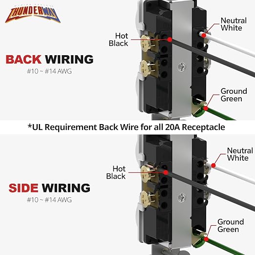 ThunderWay Duplex Electrical Receptacle Outlets, 20Amp 125V Heavy-Duty Wall - Image 2