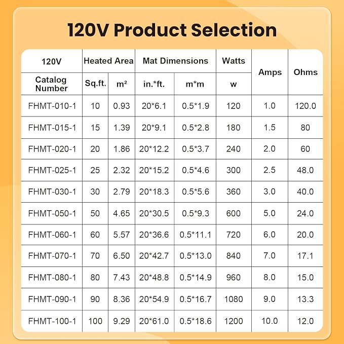 MAXKOSKO 100 sq ft Radiant Floor Heating Mat, Electric Heated In Floor Mat | - Image 7