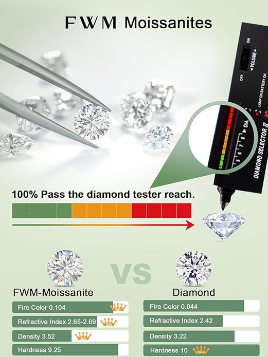 FWM D Color VVS1 Clarity Moissanite Hexagonal Eternity Rings for Women, Solid 925 Sterling Silver, Size 4-11, Stackable Wedding Band, Anniversary Mothers Day Valentines Jewelry