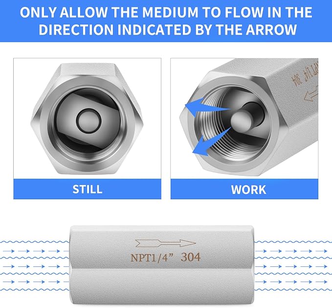 ChillWaves 304 Stainless Steel In-Line Siamese Check Valve 1/4" NPT Female - Image 6