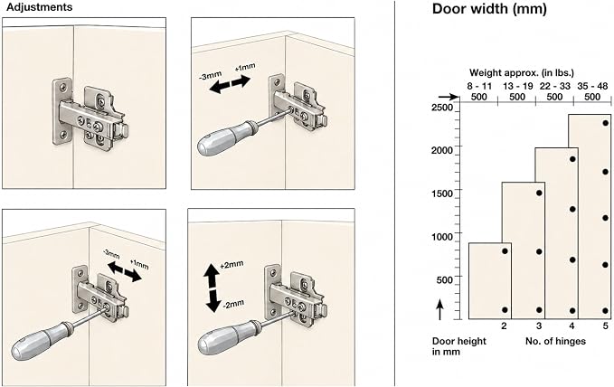 40-Pack Full Overlay Frameless Soft-Close European Hinges - Image 5