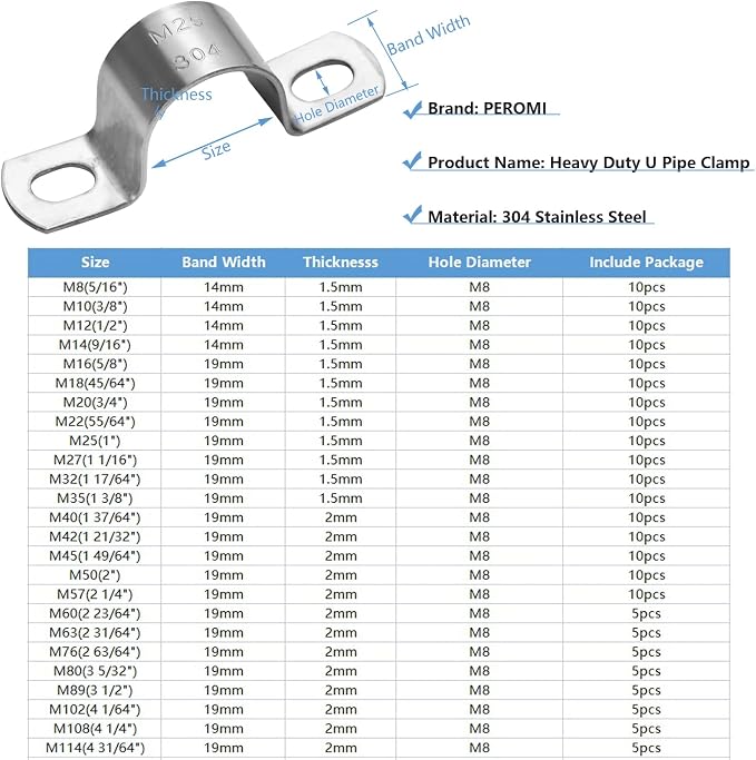7/8 inch U-Tube Strap Clamp, 2 Hole, Stainless Steel-304, Rigid U-Bracket Pipe - Image 2