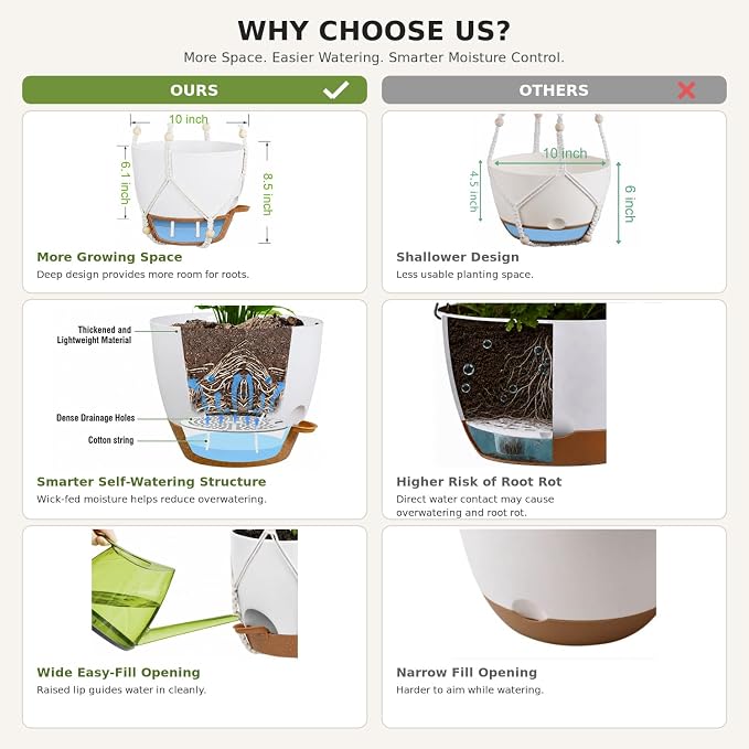 3 Pack Self Watering Hanging Planters - Image 6