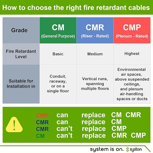 Syston 18/4 Thermostat HVAC Cable Wire, 100% Solid Copper, Riser/CL3R/CMR | 18 - Image 5