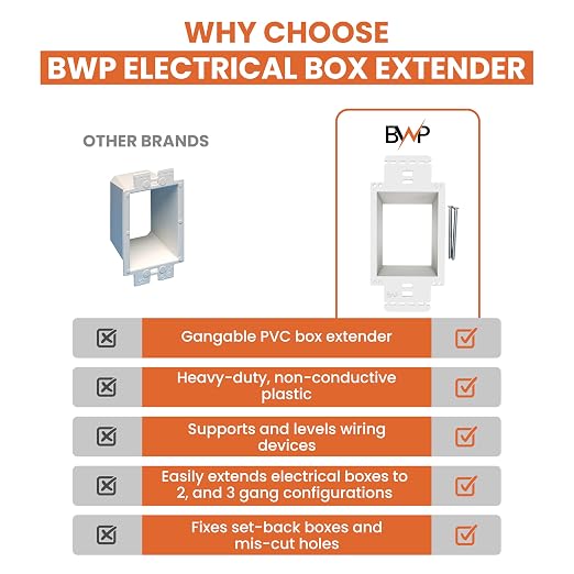 BWP 2 Pack Electrical Outlet Box Extender 1 Gang - Image 6