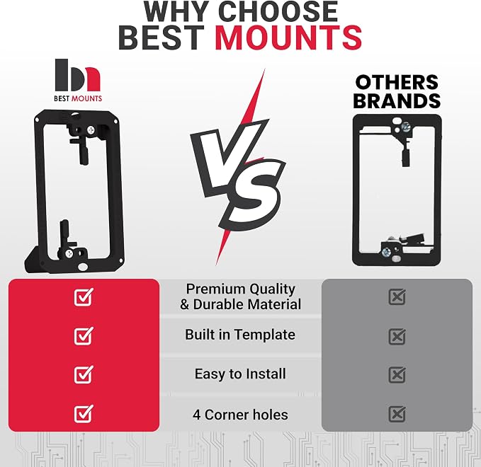 BestMounts Low Voltage Mounting Bracket 1 Gang, 10 Pack - Image 6