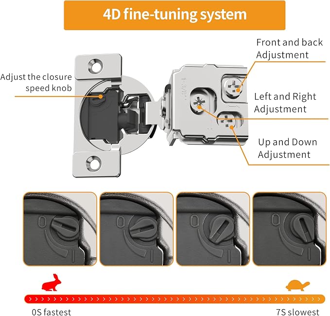 10 Pack 1-3/8" Overlay 4D Soft Close Concealed Hinges - Image 2