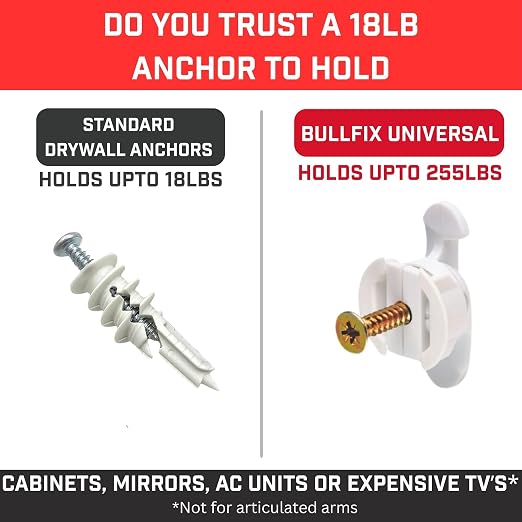 Drywall Anchors and Screws Kit - Image 5