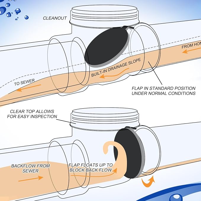 Tondiamo 3 Inch Backwater Valve Drain Backflow Preventer Valve Prevent Sewage - Image 5