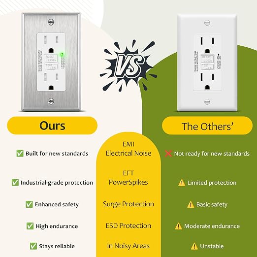 TG GFCI Outlet 15 Amp, Electrical Tamper-Resistant Receptacle, Self-Test | - Image 7