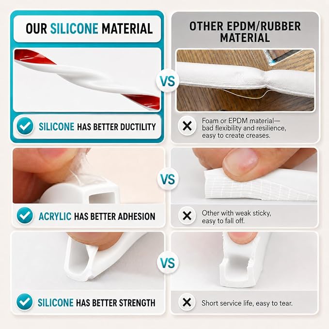 20FT Weather Stripping Door Seal, Self-Adhesive Silicone D-Shaped Seal Strip - Image 4
