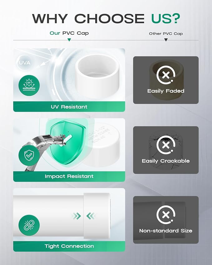 1-1/2 Inch PVC Cap, Fits Standard SCH40 1-1/2" PVC Pipe Fittings, Garden & - Image 4