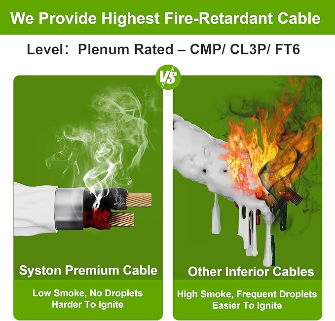 SYSTON 18/4 Fire Security Burglar Station Sound Alarm Control Cable Wire - Image 4