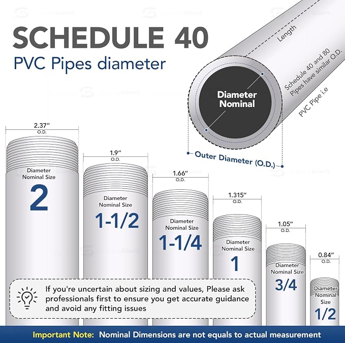 Midline Valve 4I2U114 PVC Inline Check Valve - Image 7