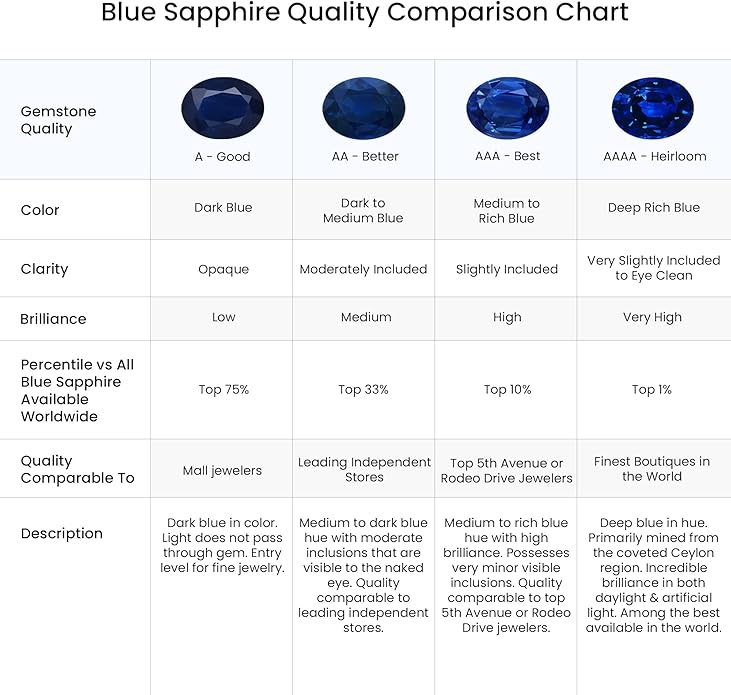 Angara Natural Blue Sapphire Pendant for Women | Shell Style Oval Sapphire and Diamond Pendant in 14K Solid Gold/Silver/Platinum With 18" Chain | September Birthday, Gemstone Jewelry Gift