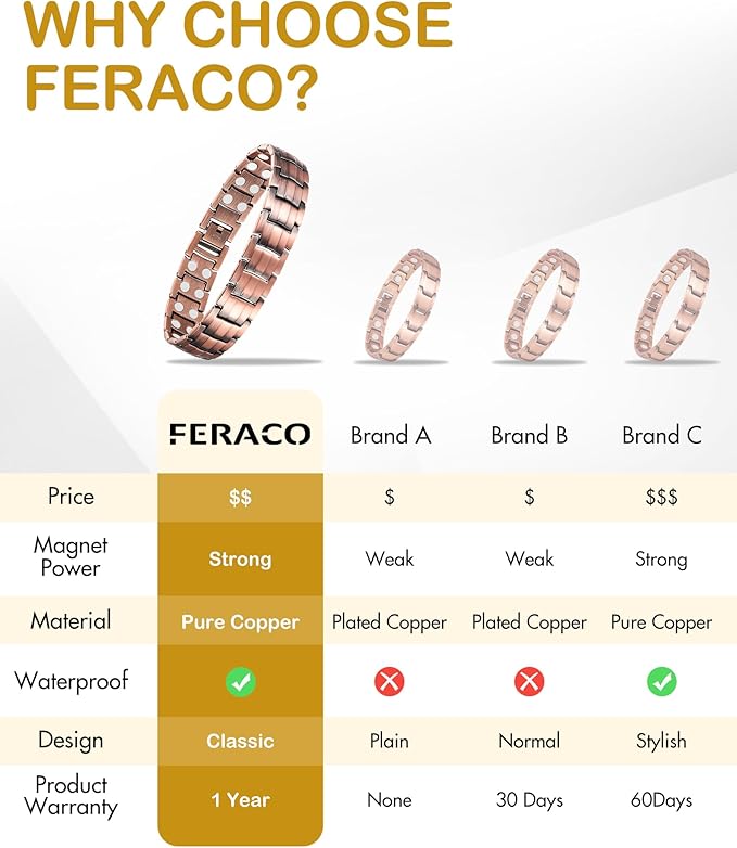 Feraco Men's Copper Magnetic Bracelet Elegant 99.99% Solid Copper Bracelets with Double-Row Strong Magnets,Magnetic Jewelry