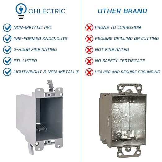 1-Gang Old Work Outlet Box, 20 Cu.in Single Gang PVC Electrical Box Swing Clamp - Image 7