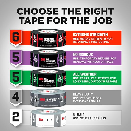 3M Multi-Use Colored Duct Tape White, 1.88 Inches by 20 Yards, 1 Roll - Image 9
