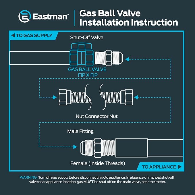 Eastman Straight Gas Brass Ball Valve, 3/4 in FIP x 3/4 in FIP, 1/4-Turn Handle - Image 6