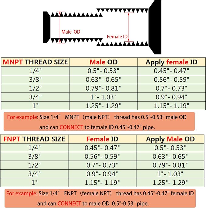 1/4" Female to 1/8" Male NPT Reducer Adapter, 304 Stainless Steel Reducing Pipe - Image 2