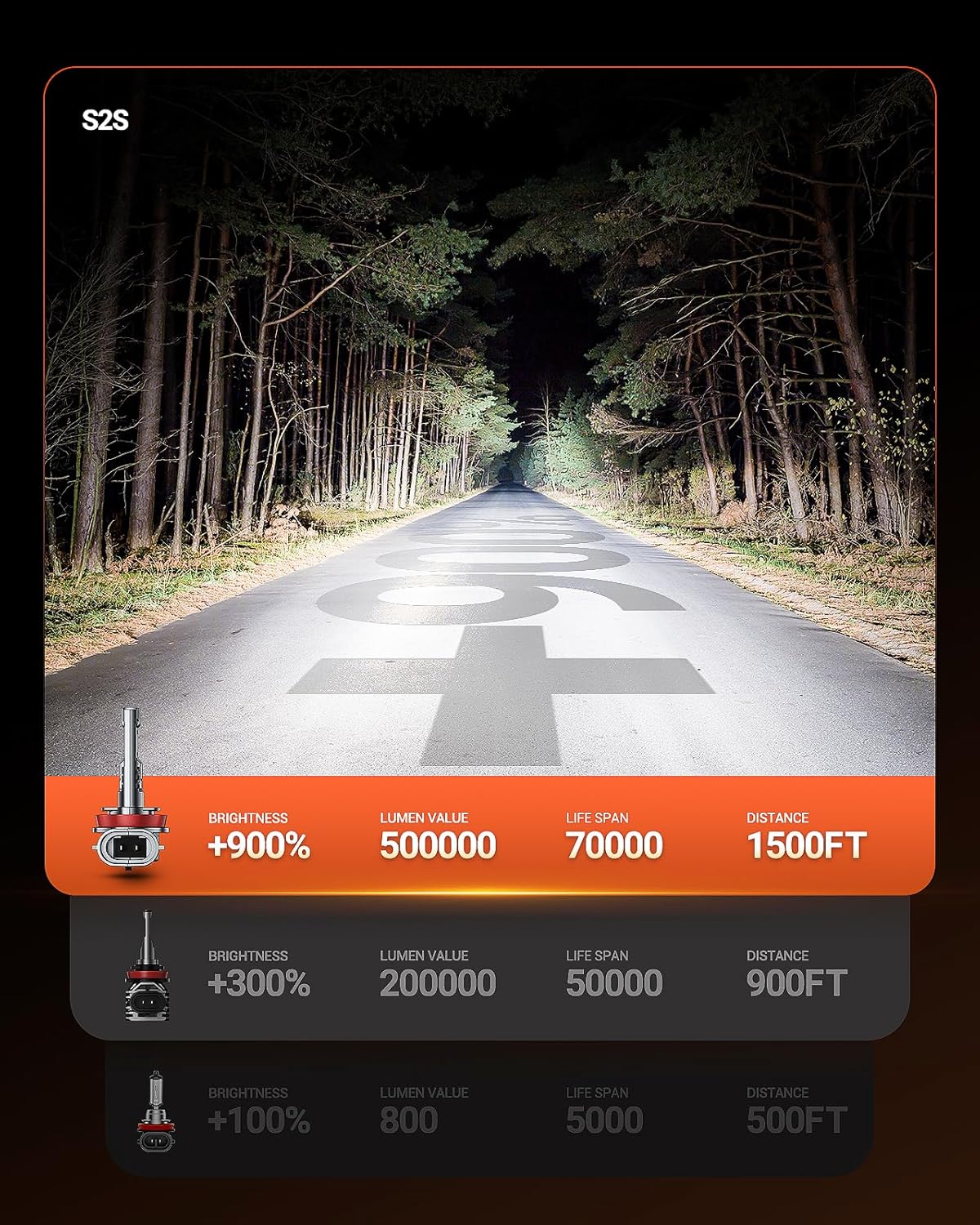 SEALIGHT H11 H8 H9 H16 Bulbs, 1:1 Design 50000LM with 14000RPM Fan Bulbs, 6500K Cool White, Non-polarity, Pack of 2