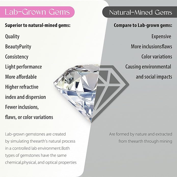 Lab Grown Diamond Necklace, Solid 925 Sterling Silver with Round Cut, Fine Jewelry for Women Anniversary Birthday Valentine’s Day Gifts
