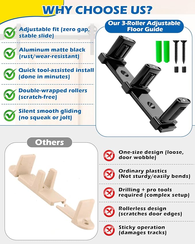 3-Roller Adjustable Sliding Closet Door Floor Guide Upgrade Kit, Double Bypass - Image 8