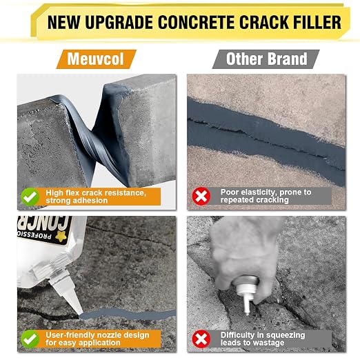 Concrete Crack Filler, 3.3 LB High Elasticity Cement Crack Filler, Flexible - Image 4