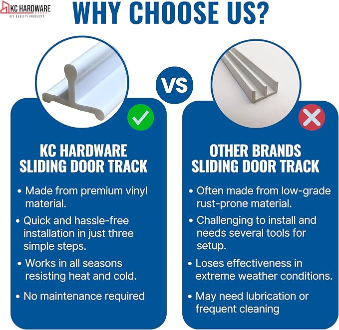KC Hardware Vinyl Sliding Screen Door Track, Sliding Door Bottom Track - Image 5