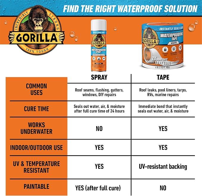 GORILLA Waterproofing Tape, Permanent Seal, UV-Resistant Backing, Bonds Vinyl - Image 9