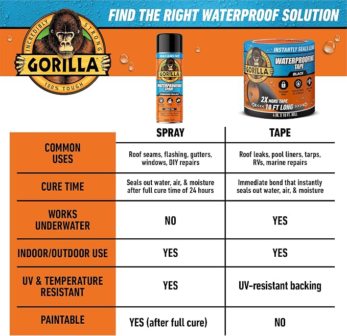 GORILLA Waterproofing Tape, Air & Moisture Barrier, Bonds Metal, Rubber & Vinyl - Image 9