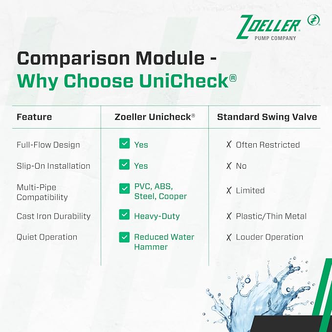 Zoeller 30-0151 2-Inch Cast Iron Slip x Slip Check Valve Union - Image 5