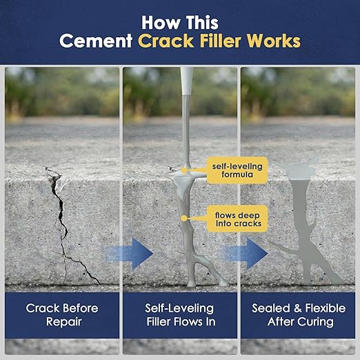 Self-Leveling Concrete Crack Filler – High Elasticity Cement Sealant | 6PCS - Image 2