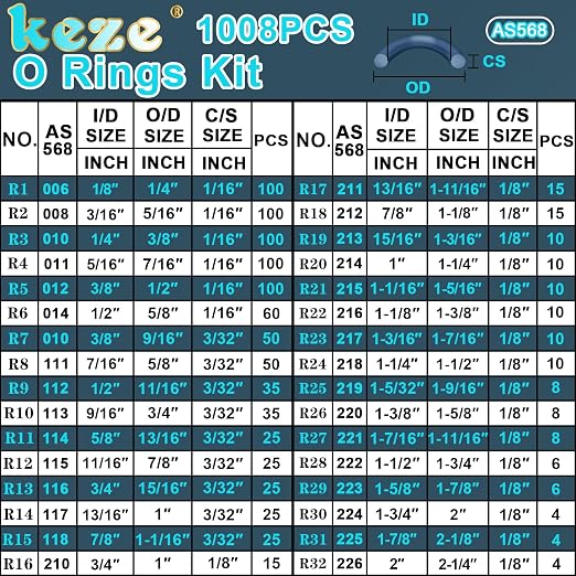KEZE 1008 Pcs SAE O Ring Kit, 32 Sizes USA Standard Nitrile 70A Rubber Seals - Image 2
