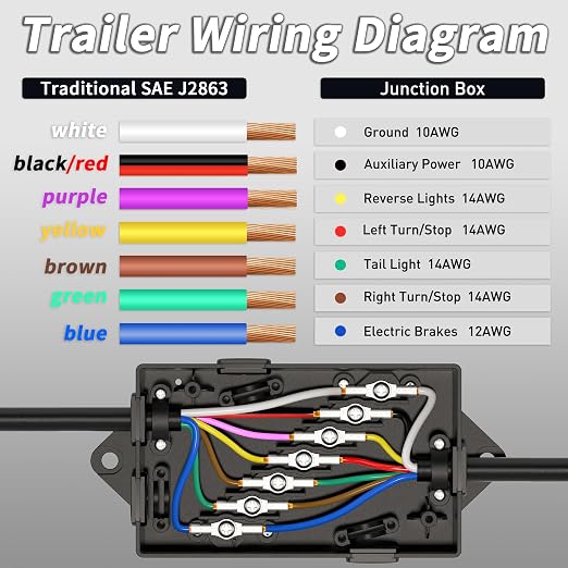 PlugSaf 8FT 7 Way Trailer Wiring Harness Kit - Image 5