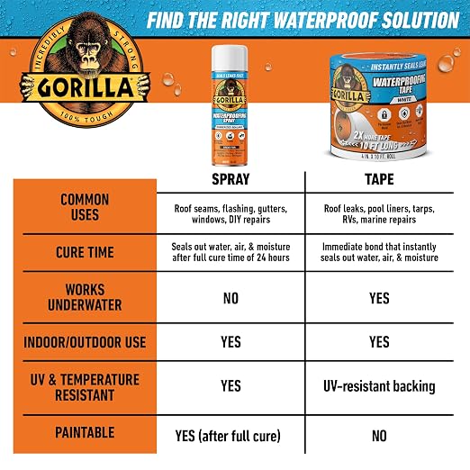 Gorilla Waterproofing Spray White, Flexible Rubberized Sealant Coating - Image 9
