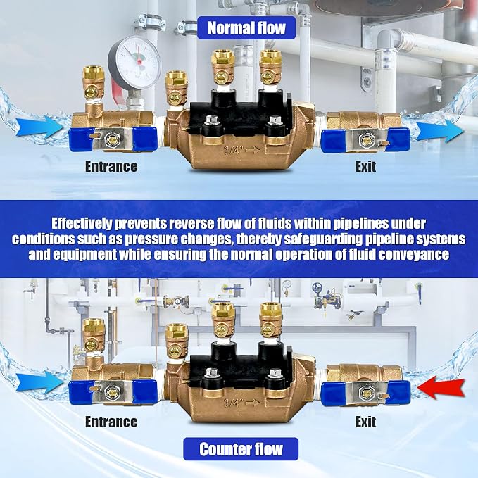 34-350 3/4" 350 Double Check Backflow Preventer, Back Flow Valve, Backflow - Image 5