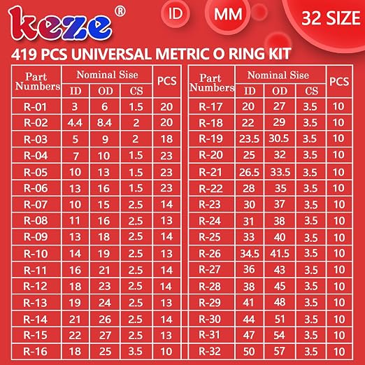KEZE 826 Pcs Universal SAE and Metric O-Rings Kit, Standard 32 Metric & Inch - Image 2