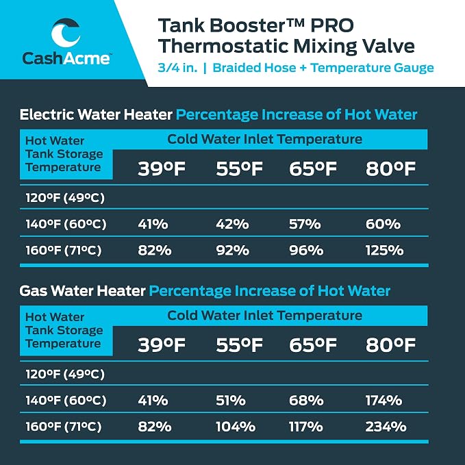 Cash Acme 3/4 Inch Tank Booster Water Heater - Image 6